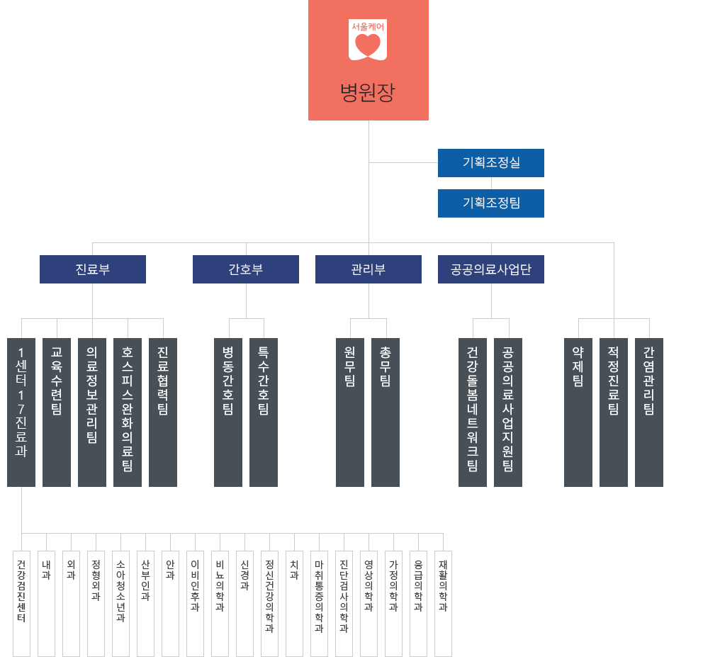 동부병원 조직도 동부병원 조직도